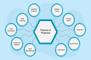 The Best Task Management Features For Mission-driven Teams