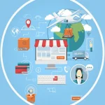 Customer Experience