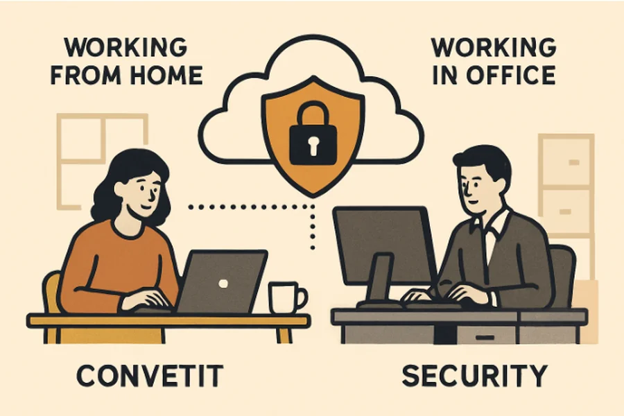 Hybrid Work Environments