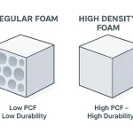 A Beginner's Guide to Buying High Density Foam for Home or Business Use Buying High Density