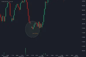 Hammer Pattern